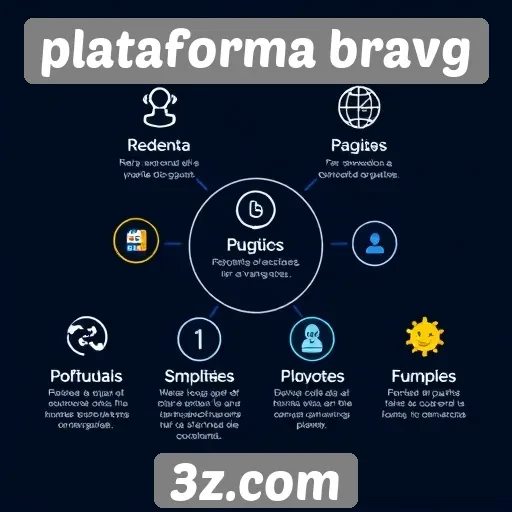 Recursos e funcionalidades da plataforma bravg